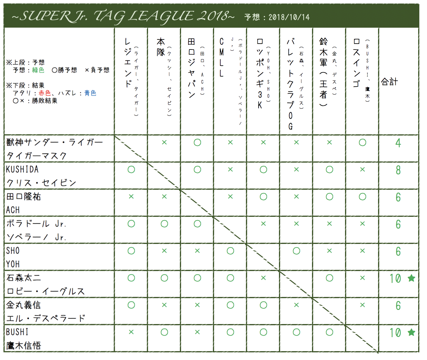 スーパージュニアタッグ2018