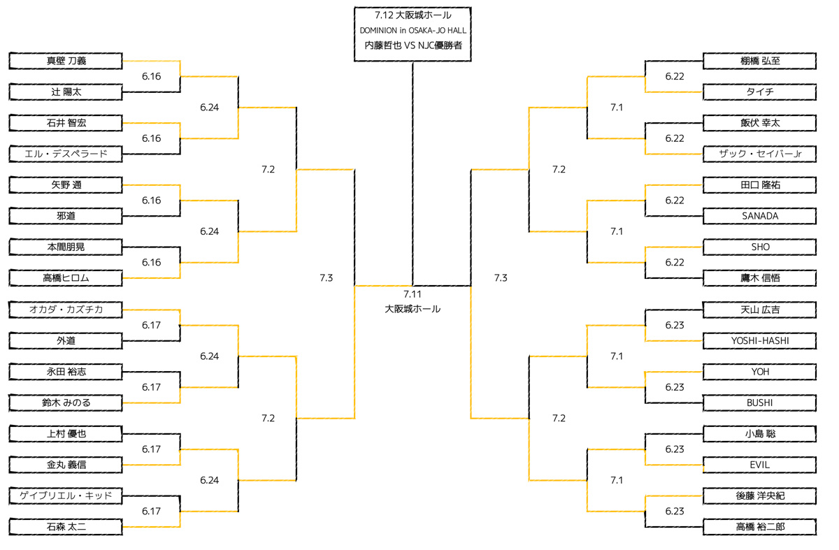 NEW JAPAN CUP 2020予想